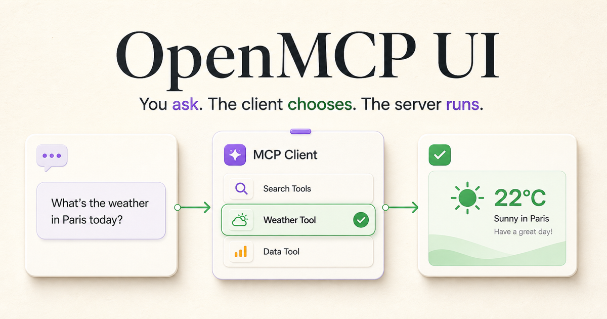 OpenMCP UI showing a natural-language request flowing through an MCP client to a server result